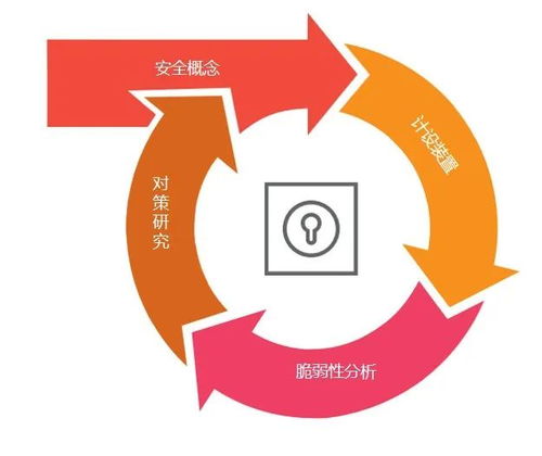 車輛網絡安全的未來（上） 從威脅分析到安全開發的全鏈條構建