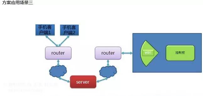 淘方案發(fā)布3月九大熱門物聯(lián)網(wǎng)方案，揭示行業(yè)研發(fā)新趨勢