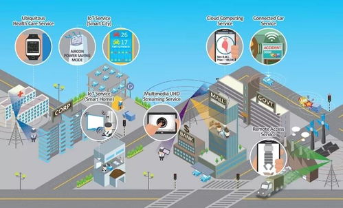 智能連接 5G、人工智能與物聯(lián)網(wǎng)技術(shù)的超級(jí)融合與研發(fā)新圖景