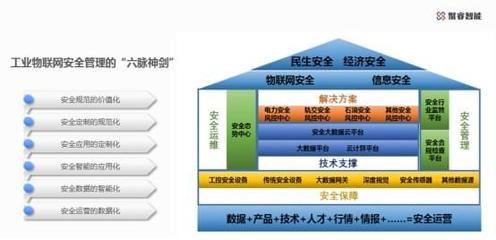聚?！傲}神劍”擎動(dòng)工業(yè)物聯(lián)網(wǎng)安全新未來