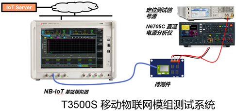 是德科技亮相2017中國移動(dòng)全球合作伙伴大會(huì)，展示領(lǐng)先的移動(dòng)物聯(lián)網(wǎng)模組自動(dòng)化測試解決方案