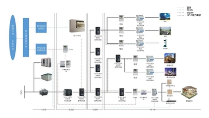 良信電器與北京智芯強(qiáng)強(qiáng)聯(lián)手，成功研發(fā)引領(lǐng)未來的“智慧開關(guān)”物聯(lián)網(wǎng)技術(shù)